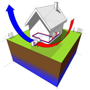 new heat pump, Dover-Sherborn, Milford MA